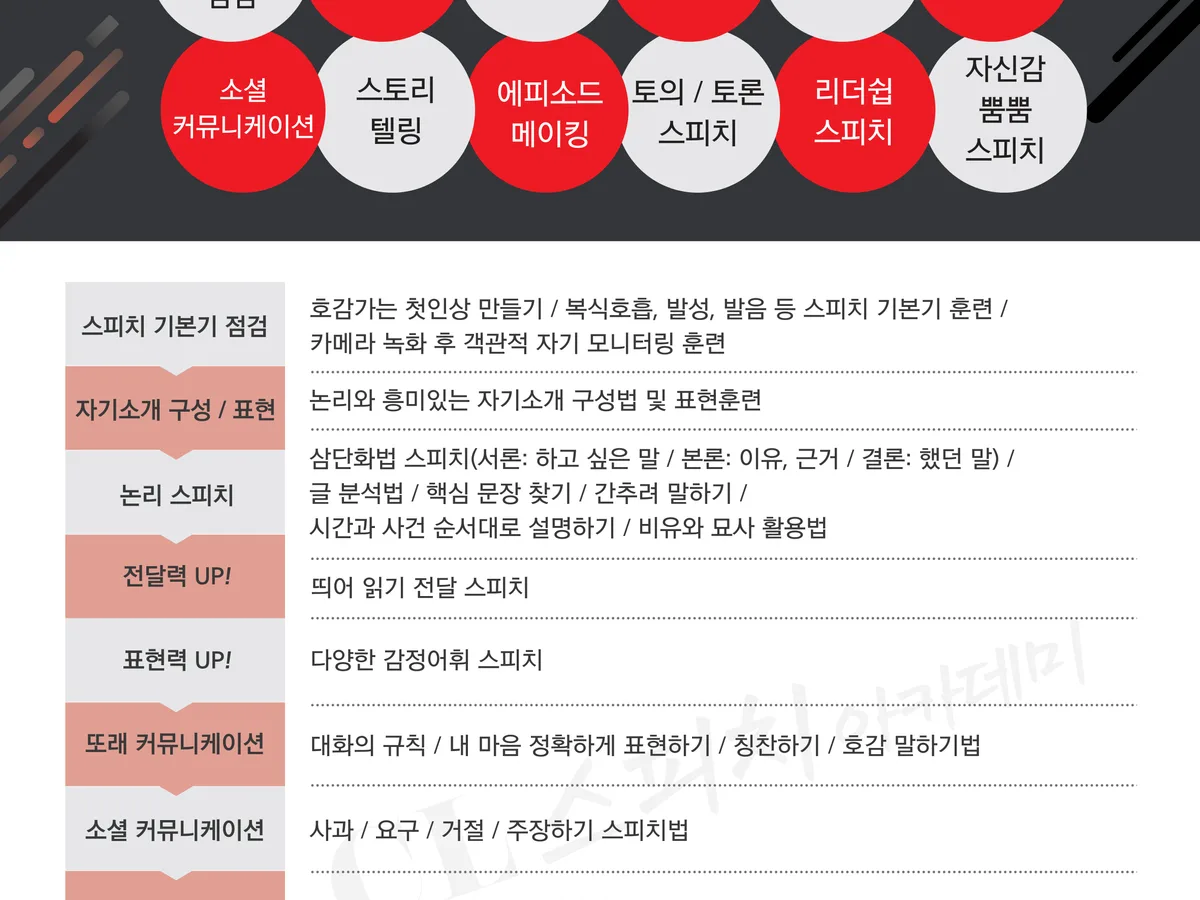 CL 스피치 인천송도 학원 이미지 2
